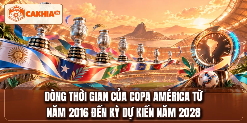 Dòng thời gian của COPA AMÉRICA từ năm 2016 đến kỳ dự kiến năm 2028